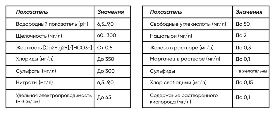 Воздухонагреватель водяной круглый AIRS AVH