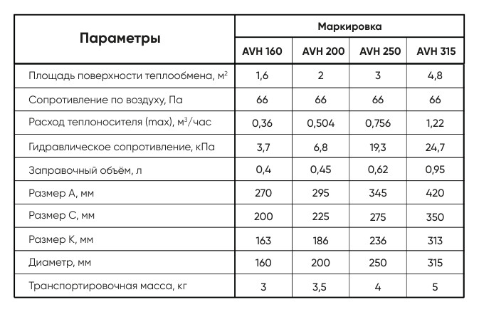 Воздухонагреватель водяной круглый AIRS AVH