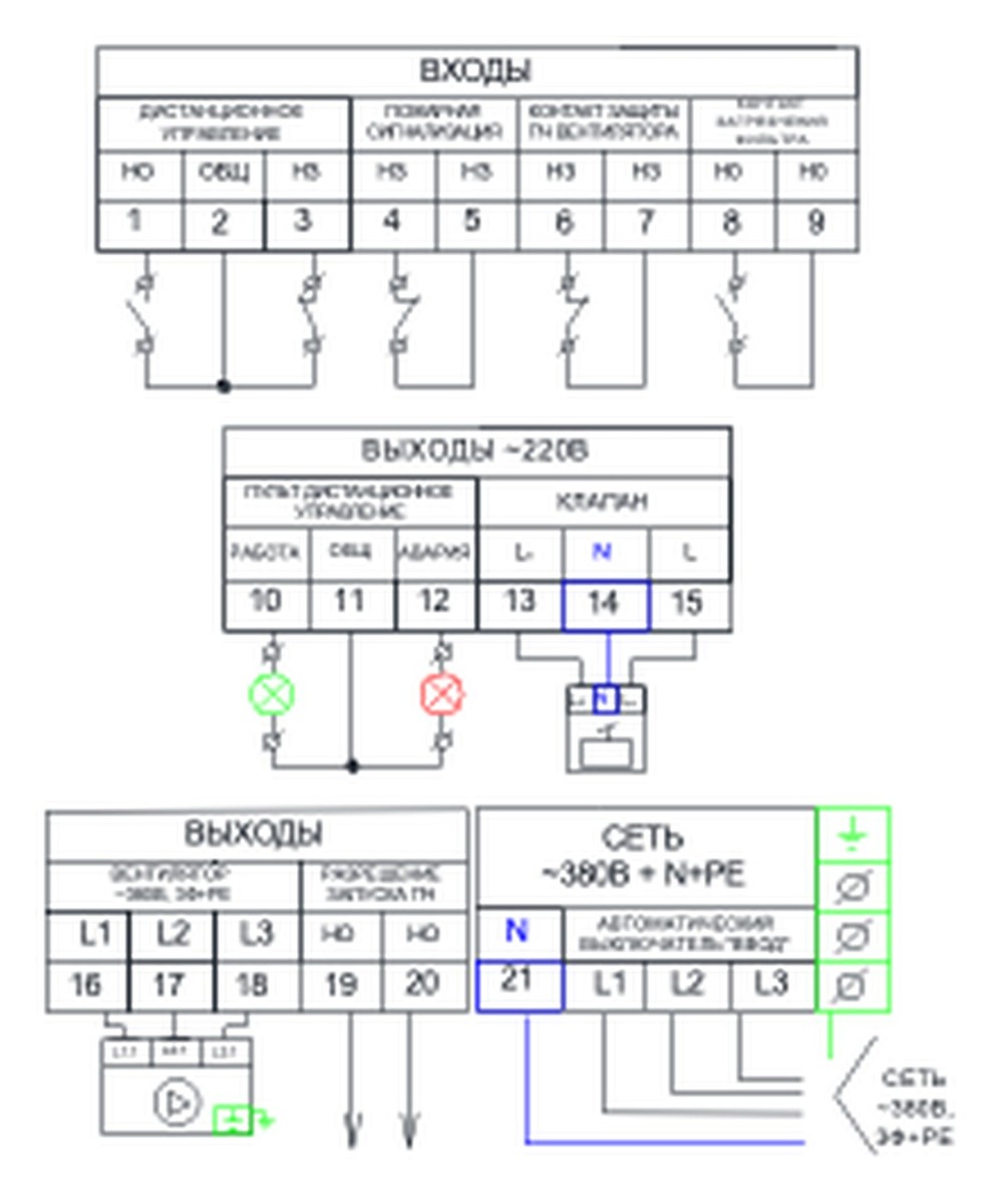 Щит управления вентилятором и клапаном AIRS ЩУВК-380-1,5