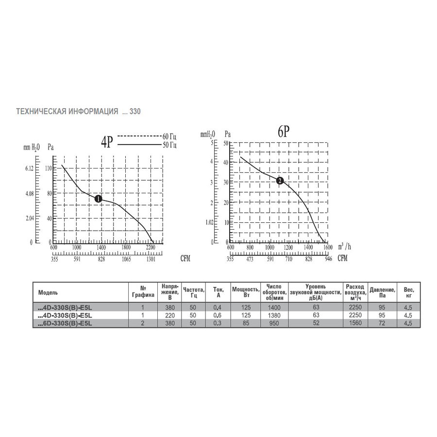 AXG4E-630S-E5L вентилятор осевой с защитной решеткой