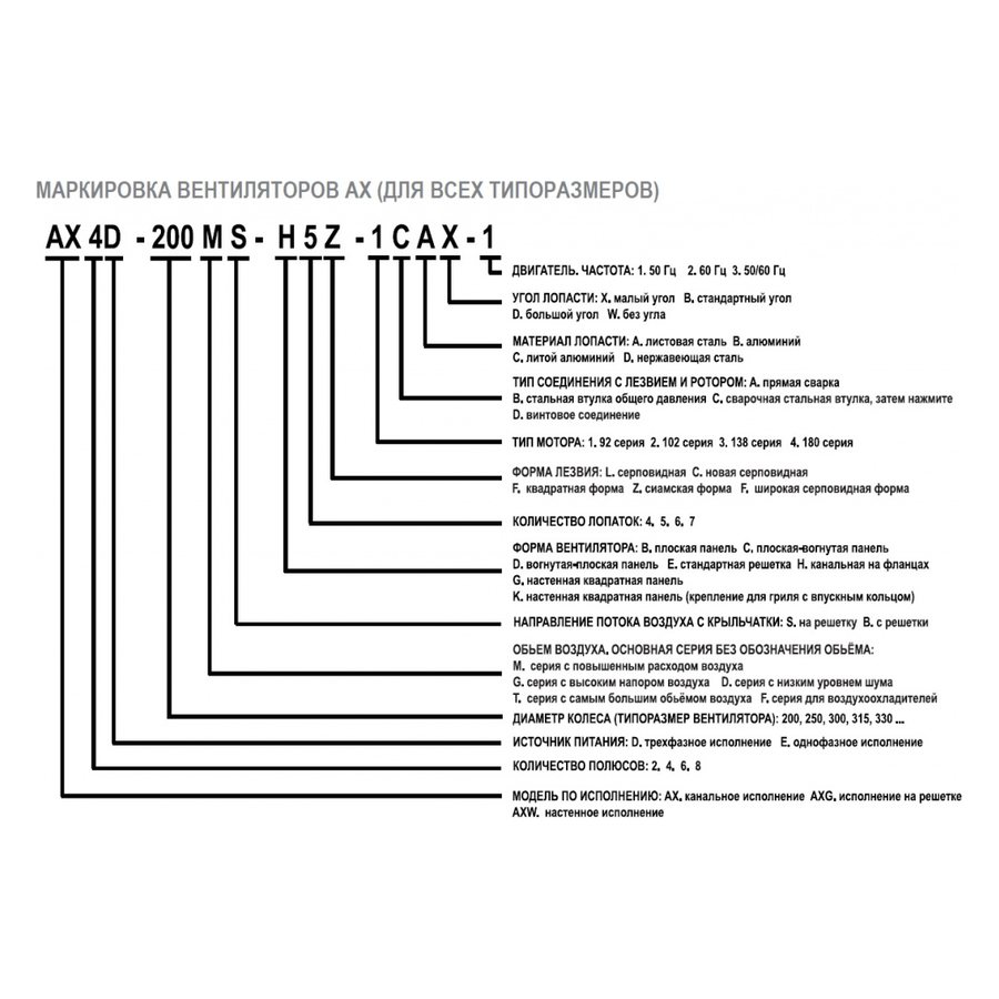 АXG-250-S-4E вентилятор осевой с защитной решеткой