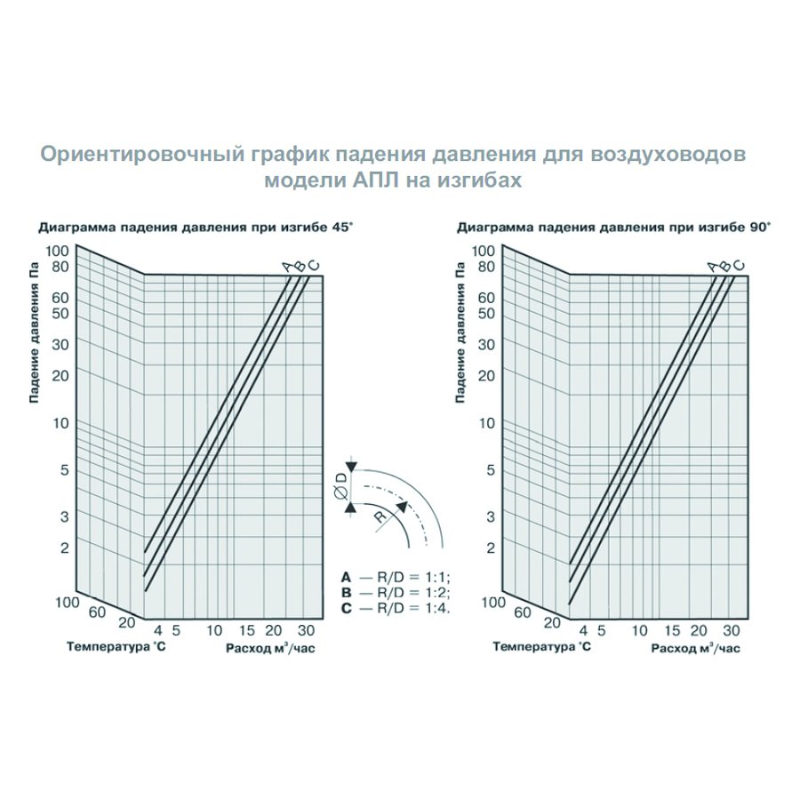 AПЛ-456 воздуховод гибкий