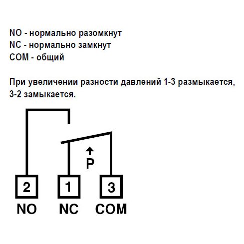DPS-1000 датчик перепада давления
