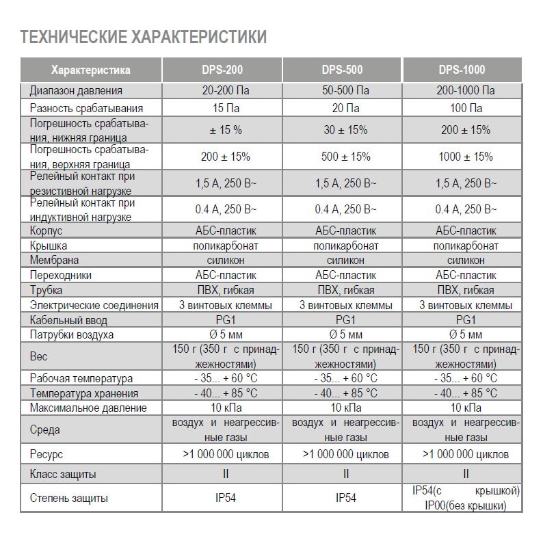 DPS-300 датчик перепада давления