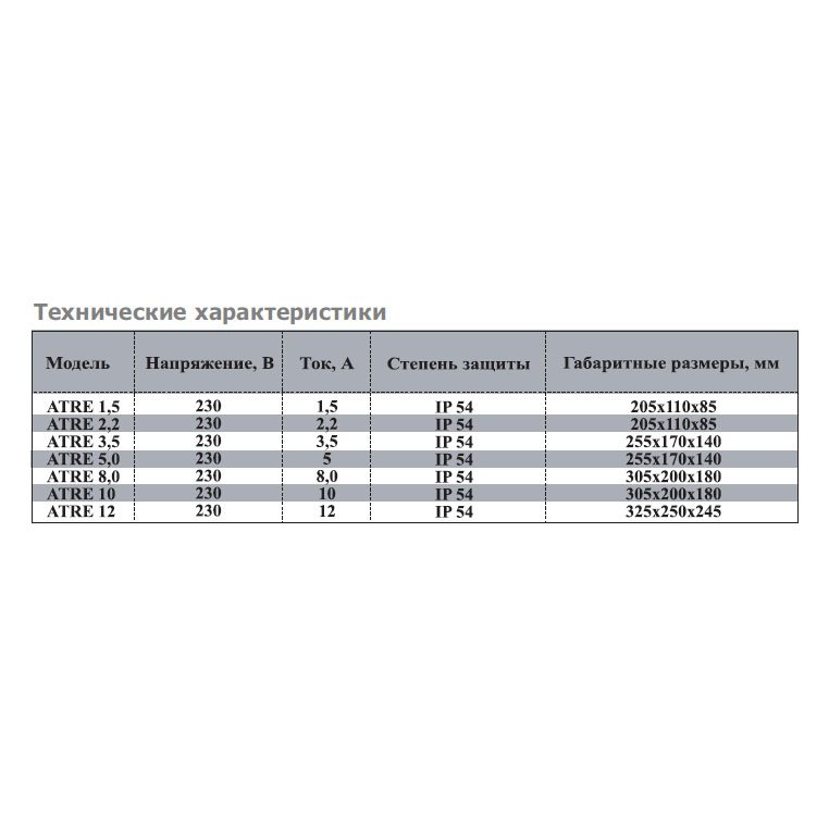ATRE-4.0 W (4,0А, 230V) регулятор скорости