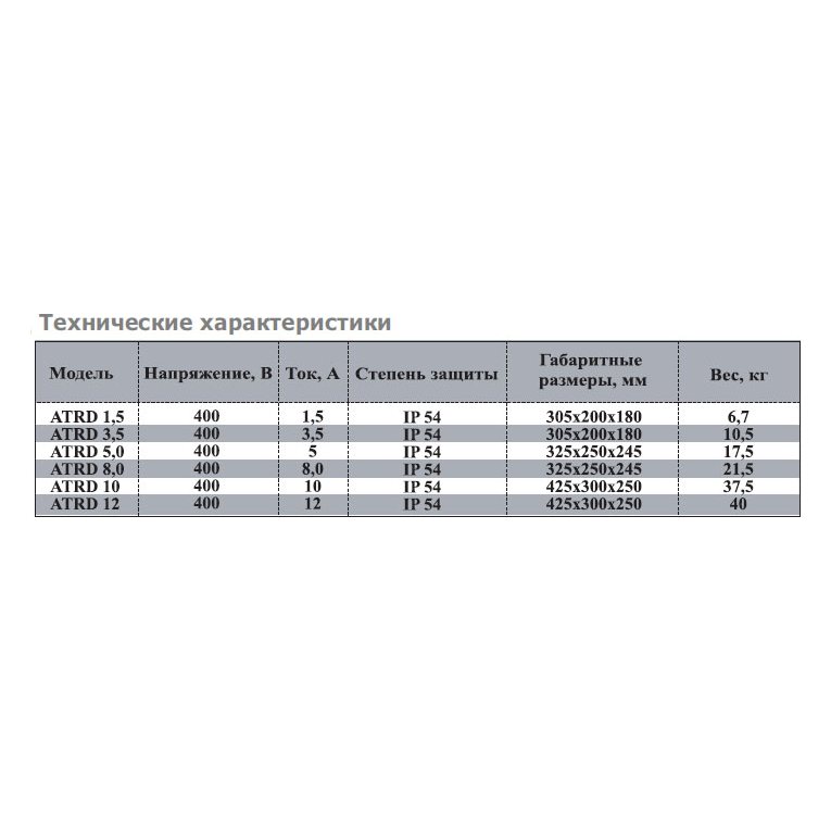 ATRD-3R регулятор скорости