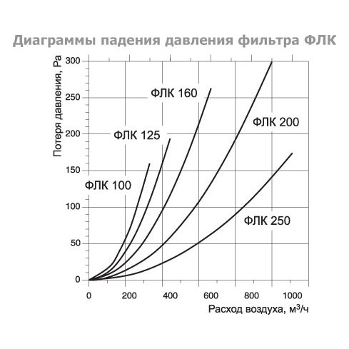 ФЛК-400 фильтр