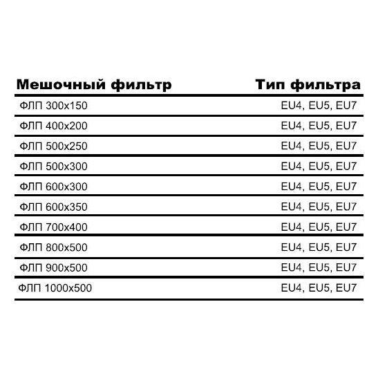 ФЛП-300х150 EU4 вставка фильтрующая