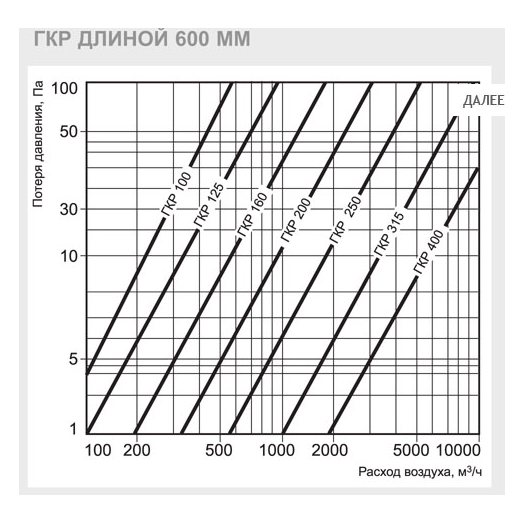 ГКР-125/900 шумоглушитель