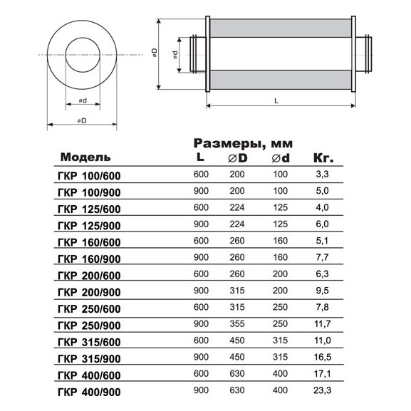 ГКР-125/900 шумоглушитель