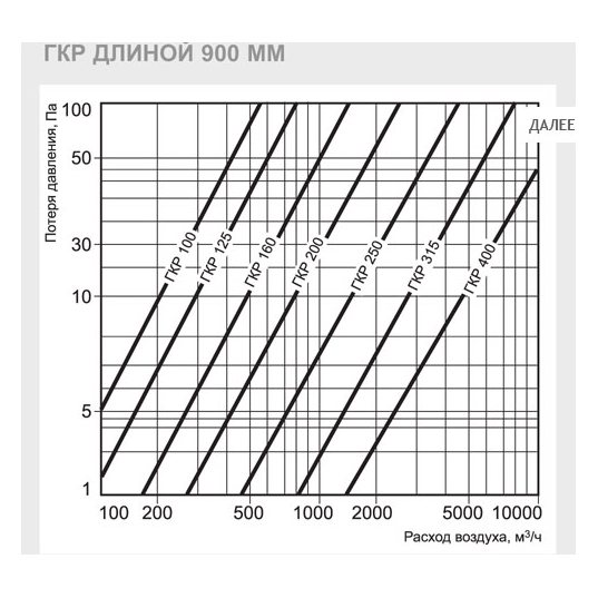 ГКР-315/900 шумоглушитель