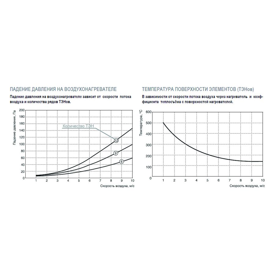 EO-60-35/24 электронагреватель