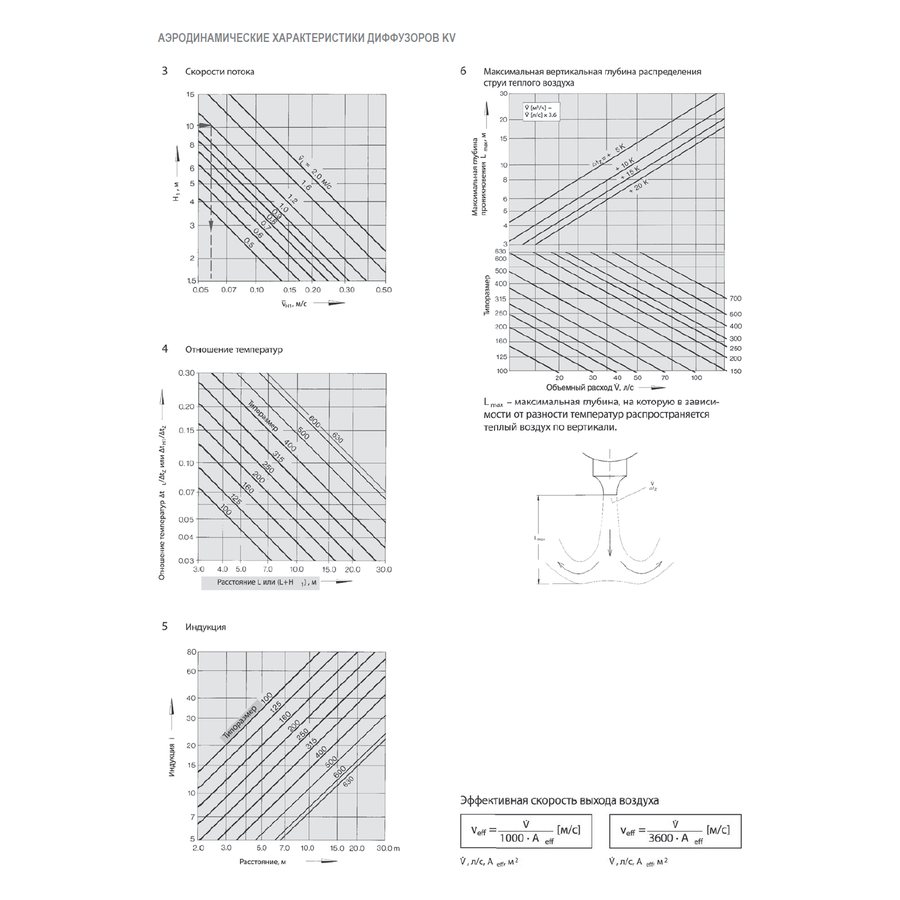 KV-250 SS 304 диффузор сопловый