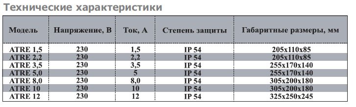 ATRE-4.0 W (4,0А, 230V) регулятор скорости — Диаграммы подбора