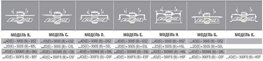 AXG4E-250S-E5Z вентилятор осевой с защитной решеткой — Габаритные размеры